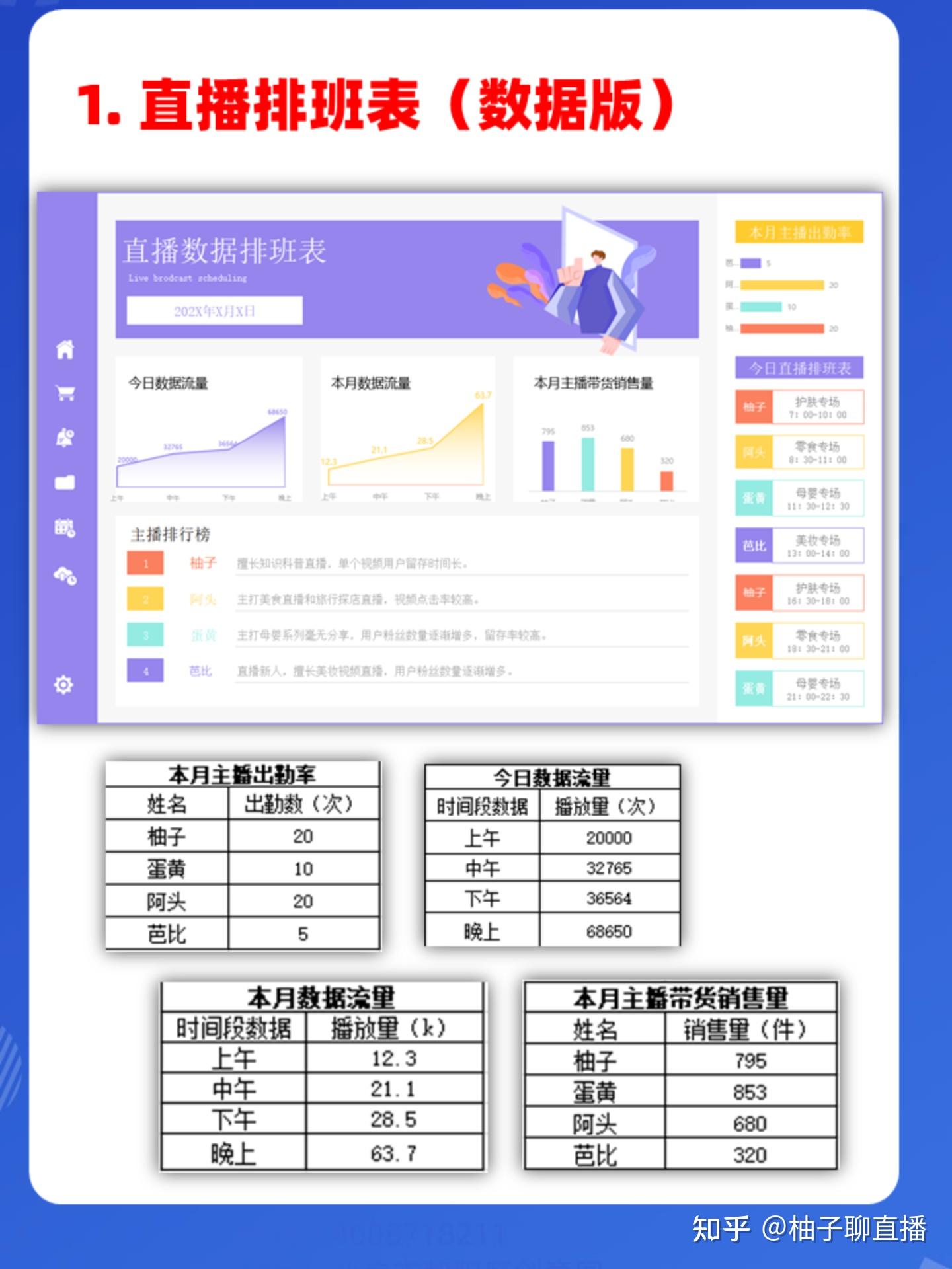 创业项目相关数据和资料(创业项目相关数据和资料怎么写)