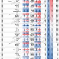 知乎周瑞 的想法: 2025全球190个国家和地区人均GDP排名:美国第7,新加坡、澳门前10! | 2025 年全球 190 个国家和地区的 ...
