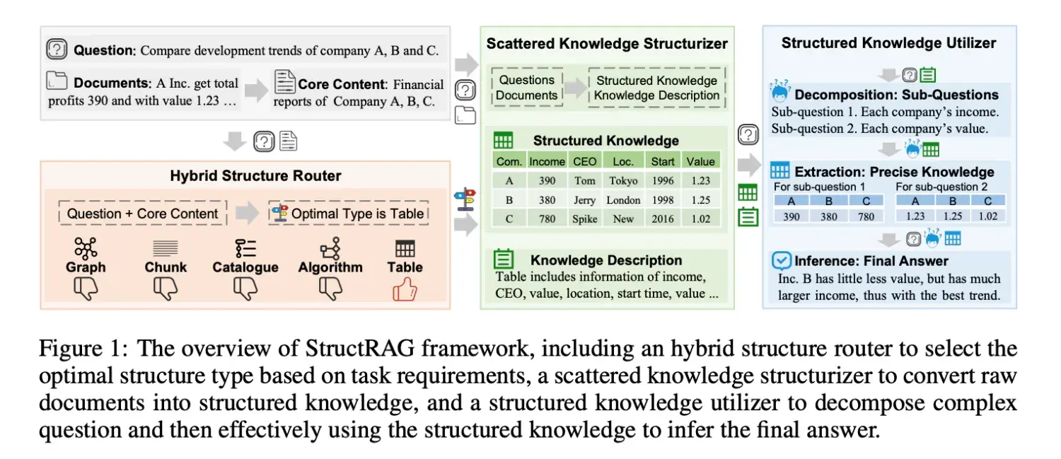 structs，struct数据类型