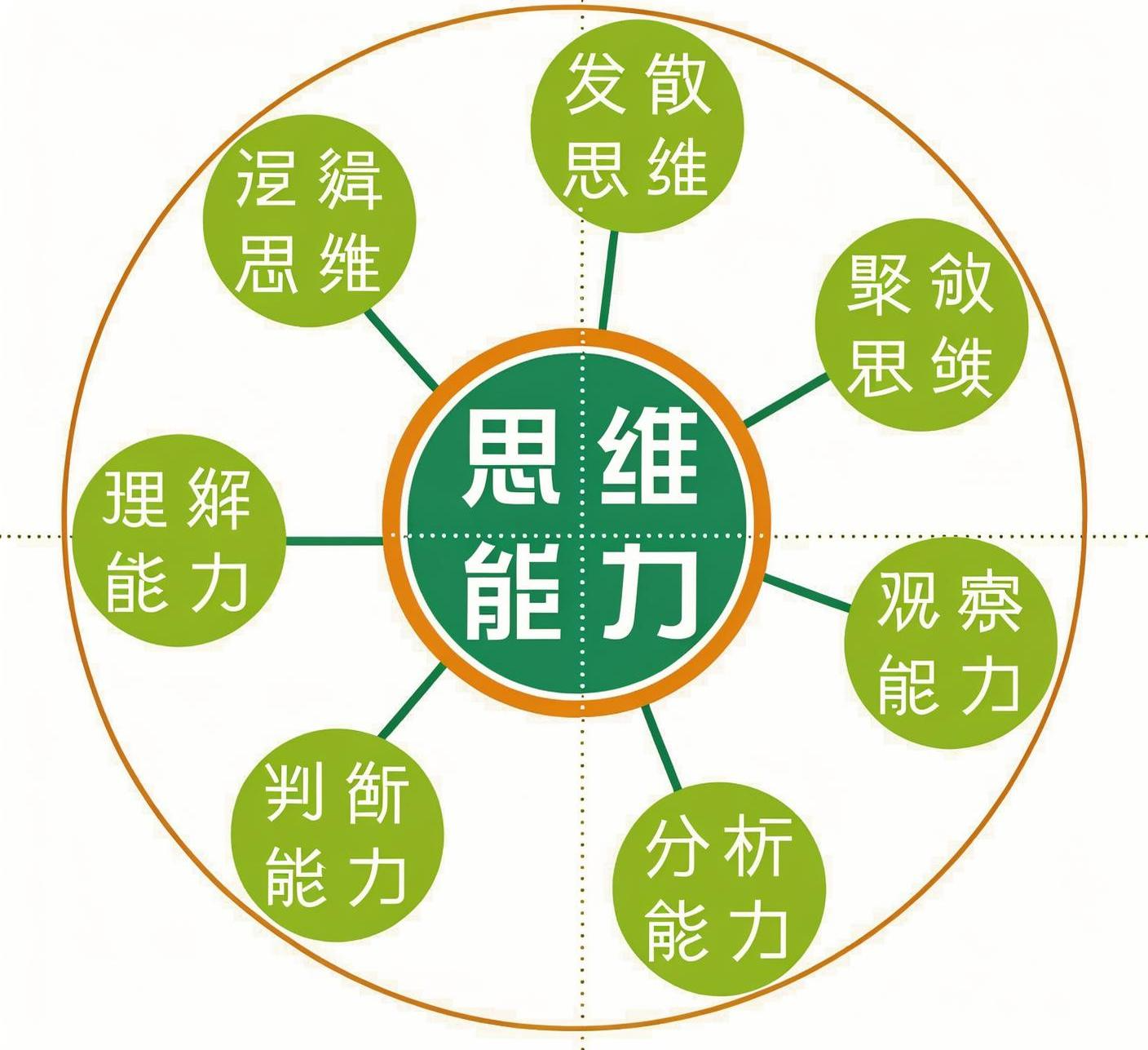 大黄蜂家庭教育 的想法: 4个方法提升孩子逻辑思维能力