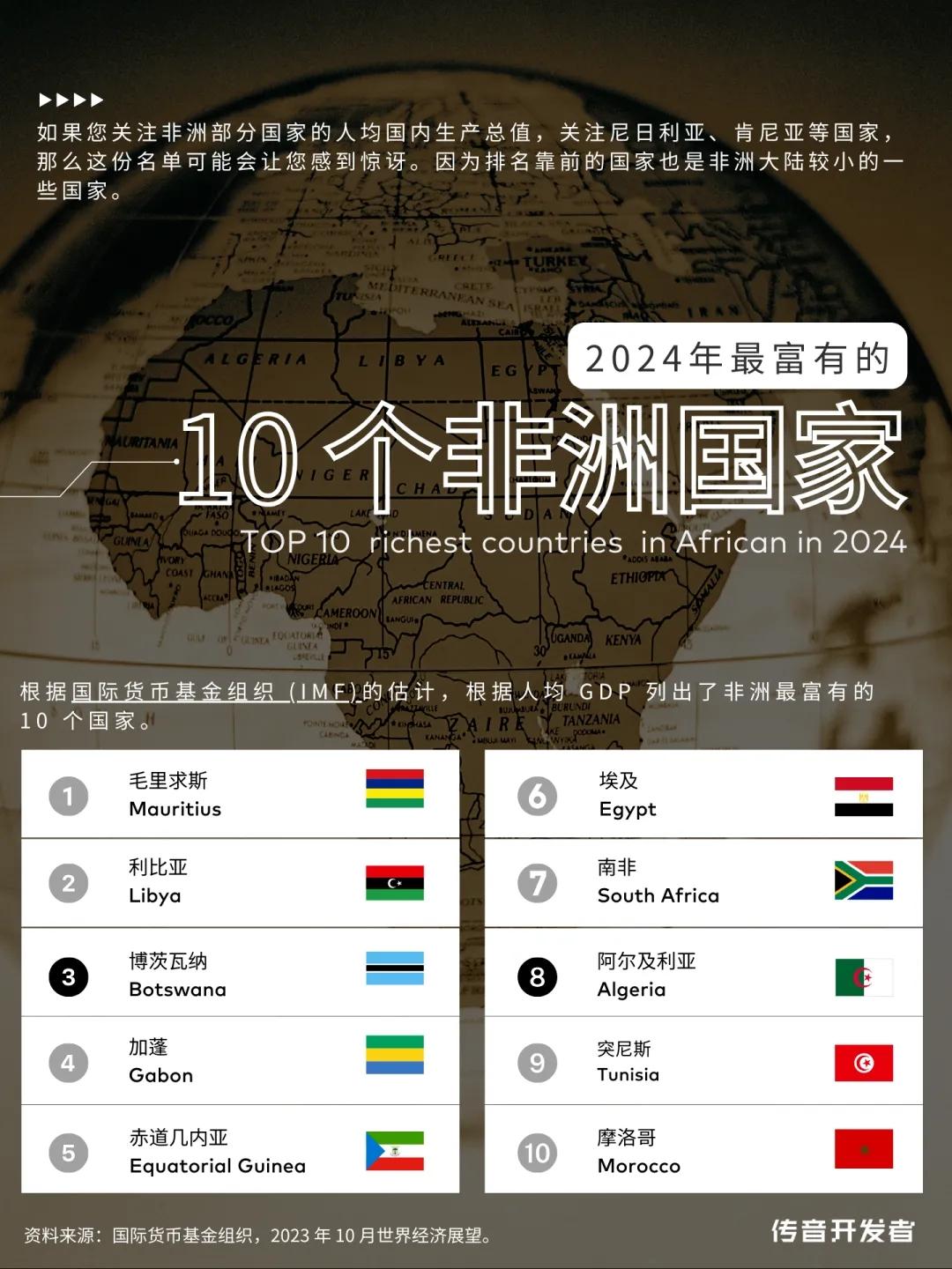 疆域驰 的想法: 2024年非洲人均最富有的10个国家 | GDP,即国内生产总值,是衡量一个国家生产的所有商品和服务价值的参数… - 知乎