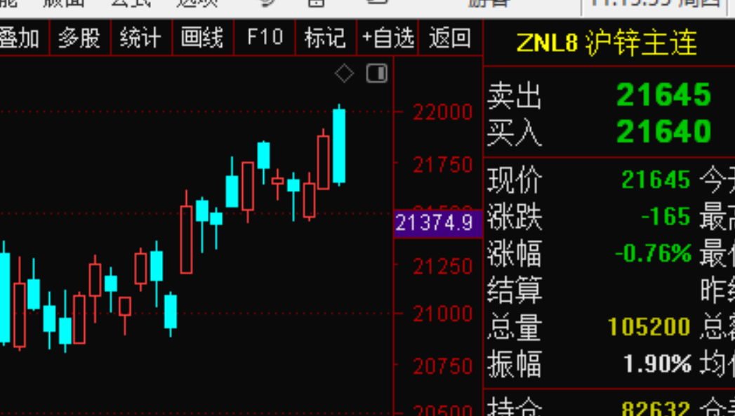 16股票期货早盘直播回放和总结: br>·踩对节奏才能吃肉!