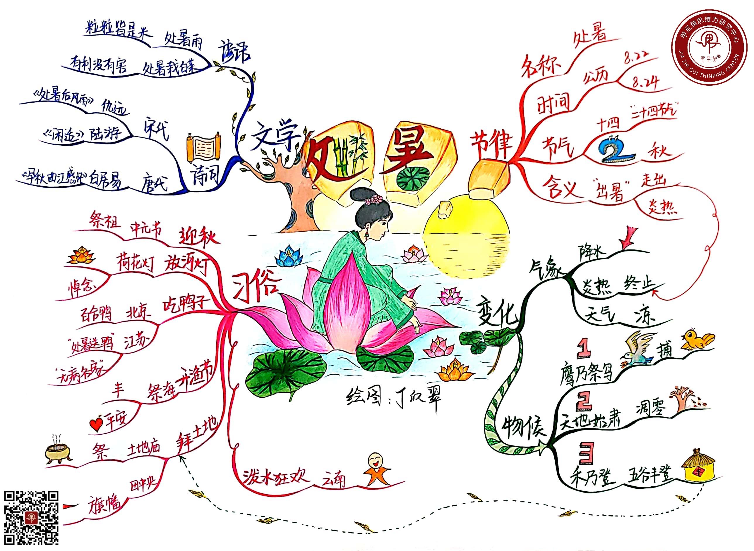 生如夏花思维导图图片