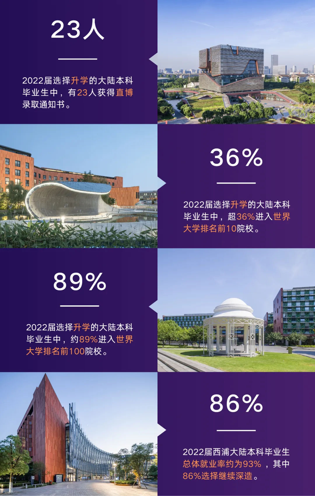 你觉得西交利物浦大学怎么样?