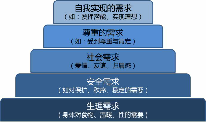 为什么跟男朋友吵架分手后再和好感觉彼此再也