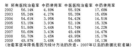 我是一名高三女生,我很喜欢中医,想学中医学或