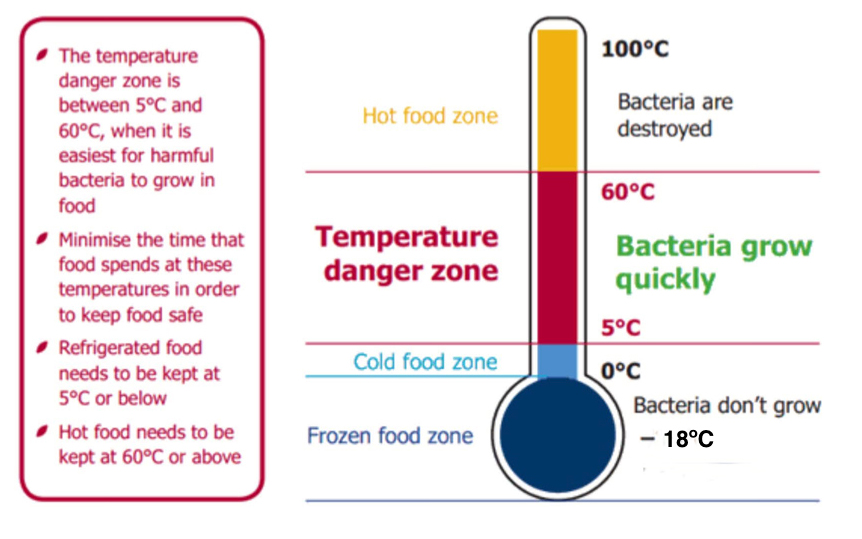 cdc-identifies-bacteria-that-killed-3-who-ate-church-meal-food-safety