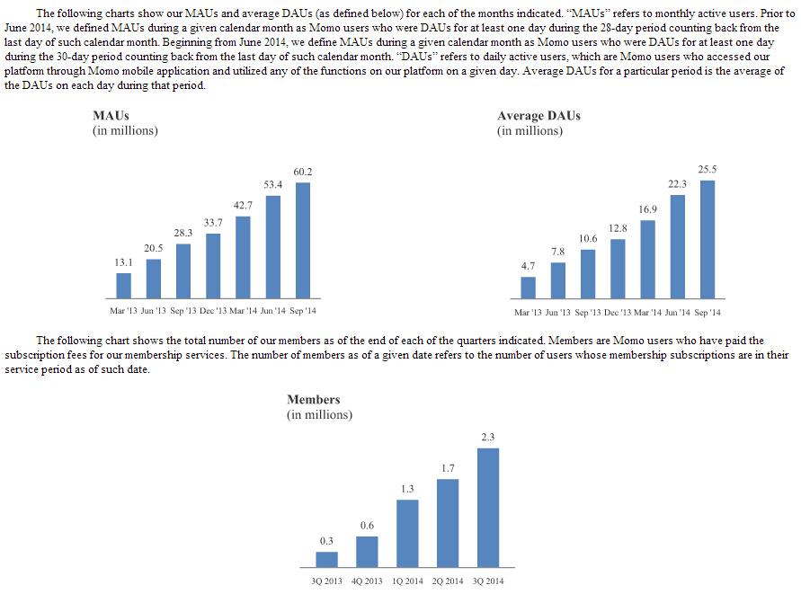 陌陌招股书中有哪些值得注意的点? - 学习笔记