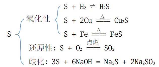 化学教学札记10三酸二碱