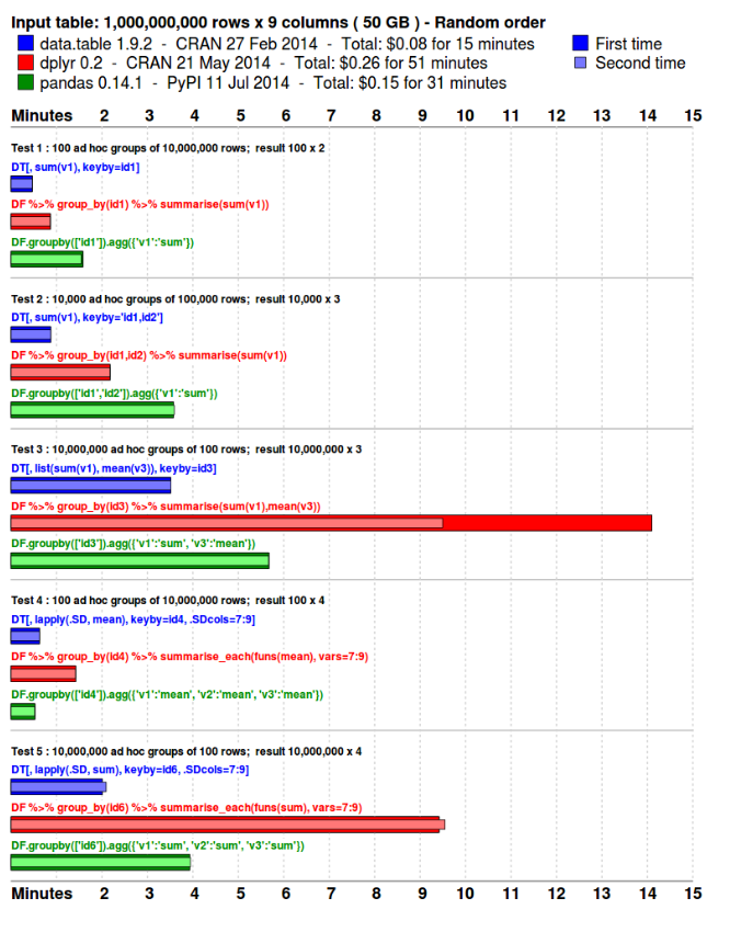 [原]深入对比数据科学工具箱：Python和R之争 知乎