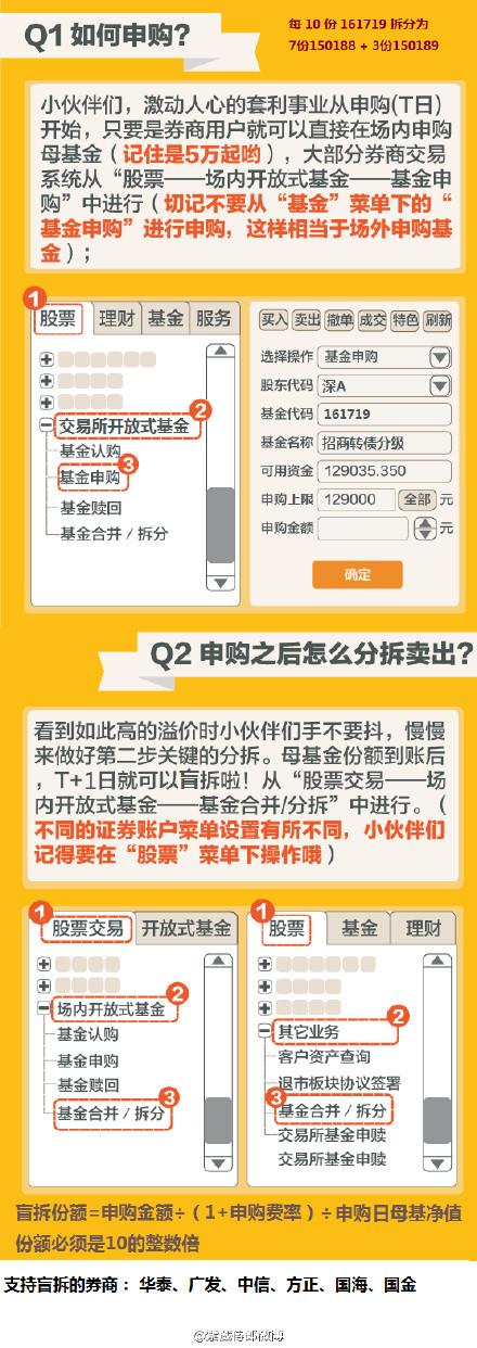 股票账号可以买分级基金母基金吗?