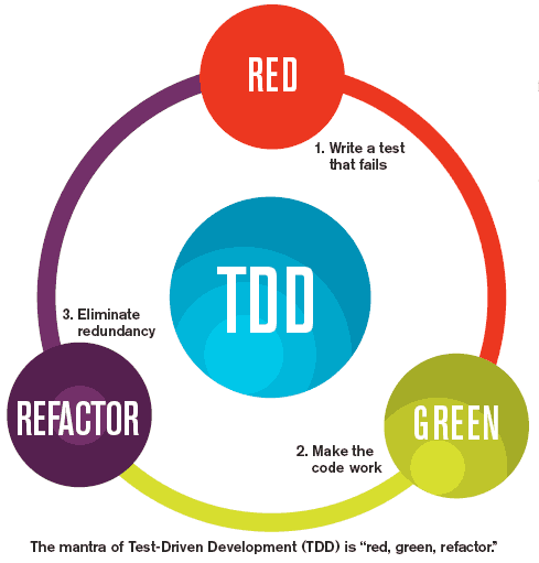 敏捷开发 二 敏捷开发 二