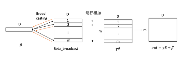 神经网络反向传播时的梯度到底怎么求?(转) 神经网络反向传播时的梯度到底怎么求?(转)