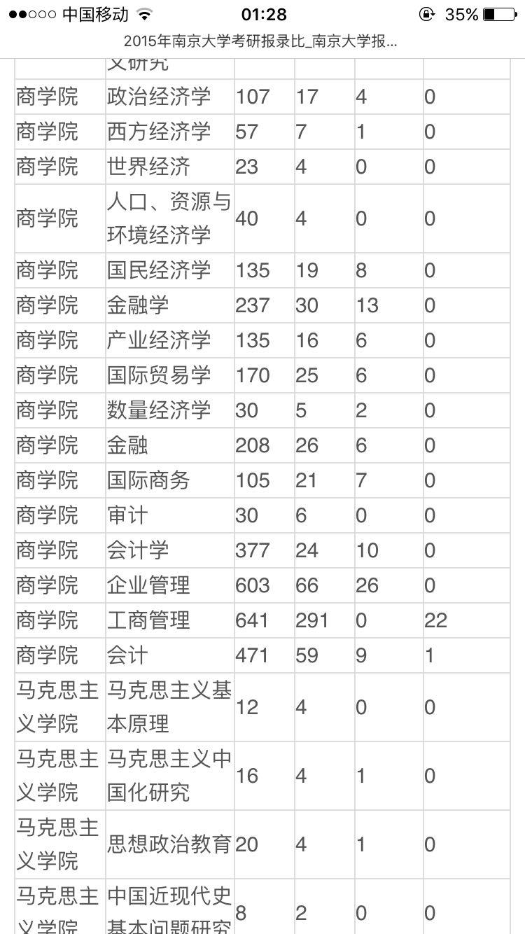 研究生报考时有金融和金融学两个专业的区别是