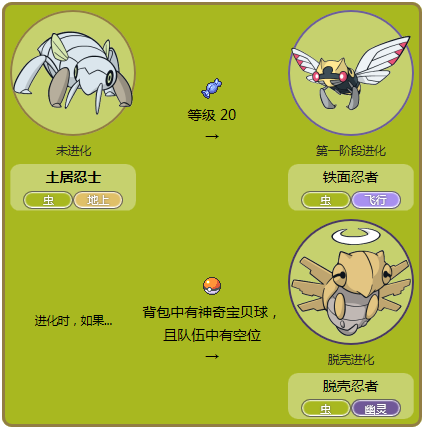 登场了,因为进化方式到原型设计都非常赞啊~~~ 这一家子的原型就是蝉