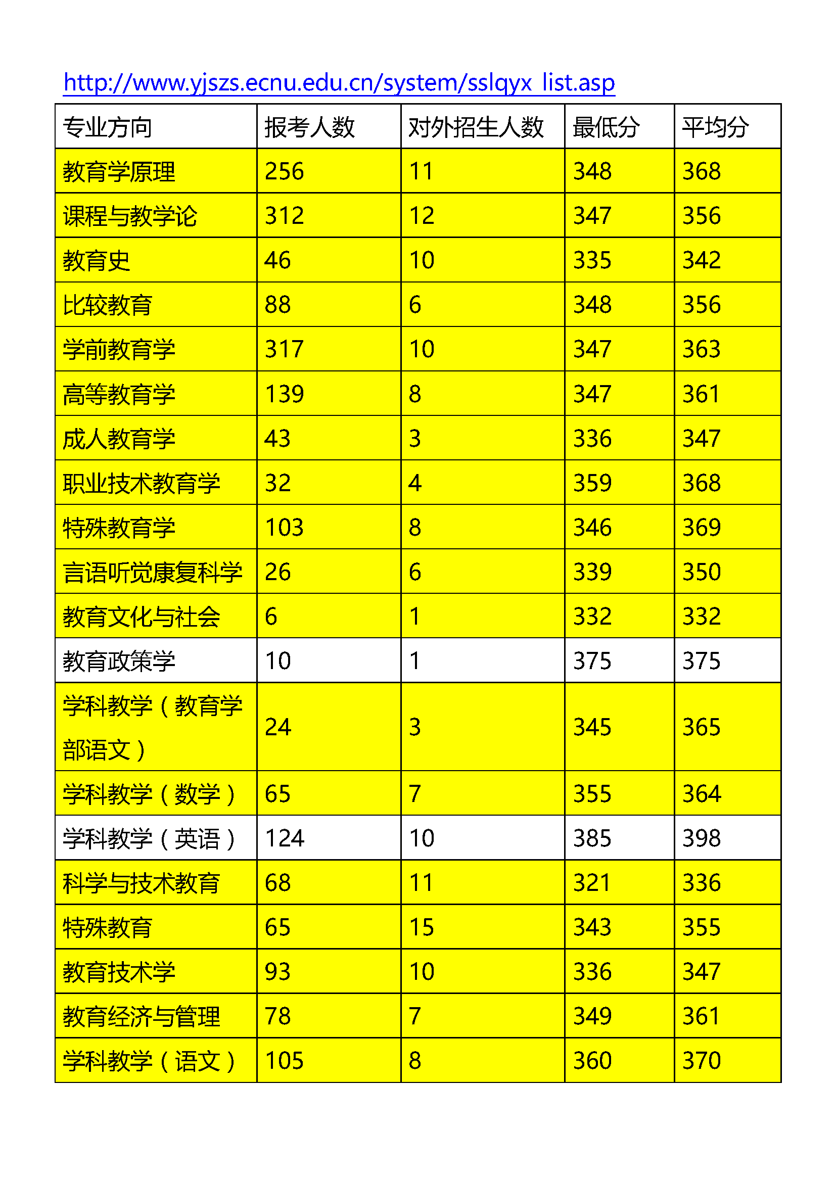 教育学心理学有哪些区别?教育学考研科目有哪