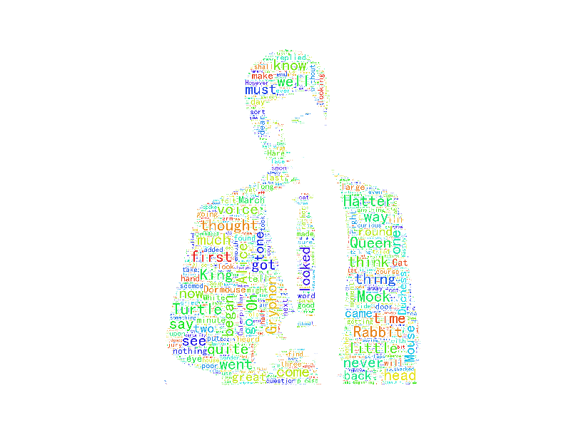 Python word_cloud 样例 标签云系列（三） - 知乎