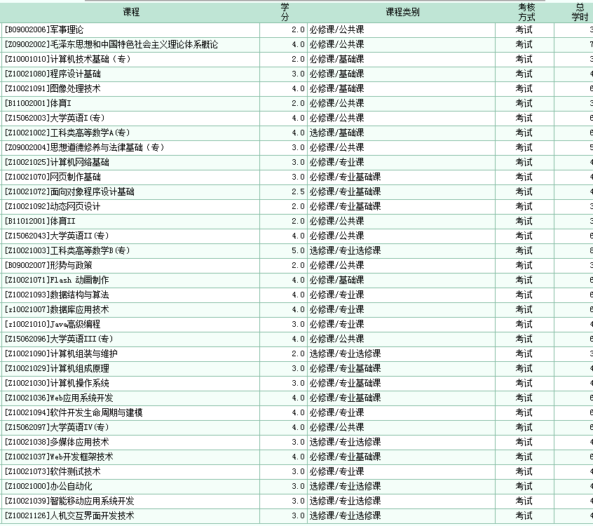 请问专科生计算机应用技术(移动互联网开发技