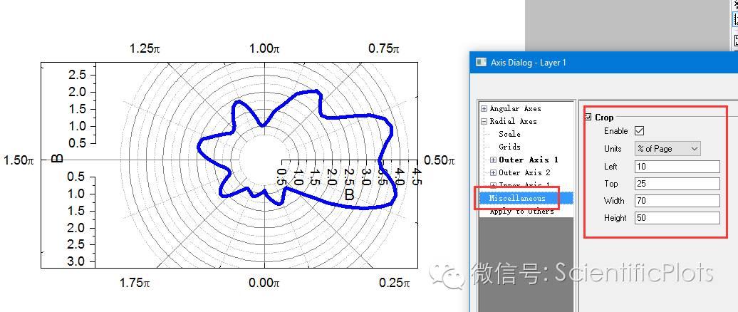 originpro极坐标图polar