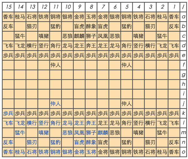 大局大将棋是怎么样的 日本大将棋 二安网