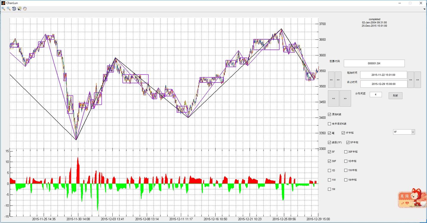 我主要做了三个微小的工作