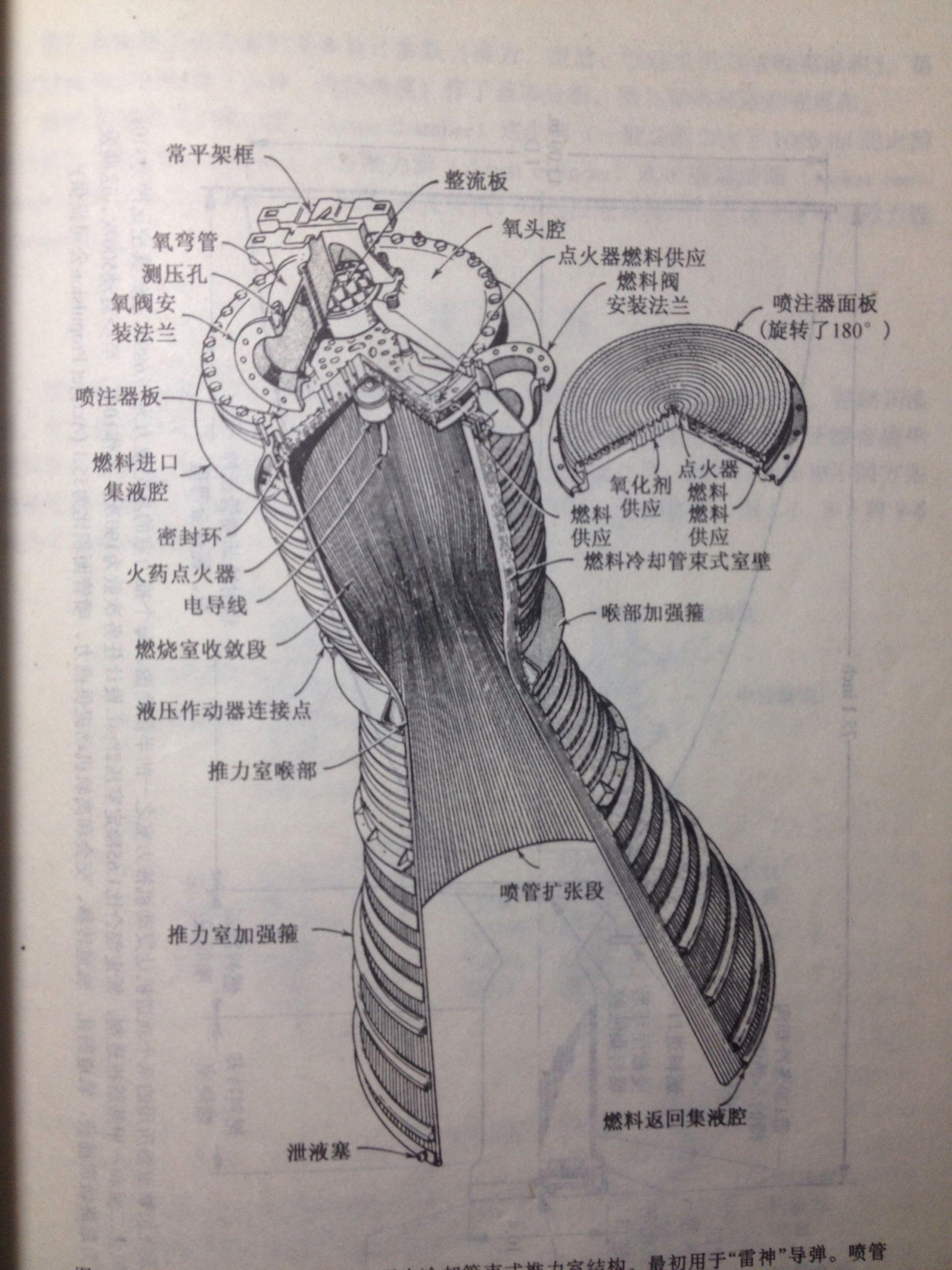 火箭的发动机是什么结构