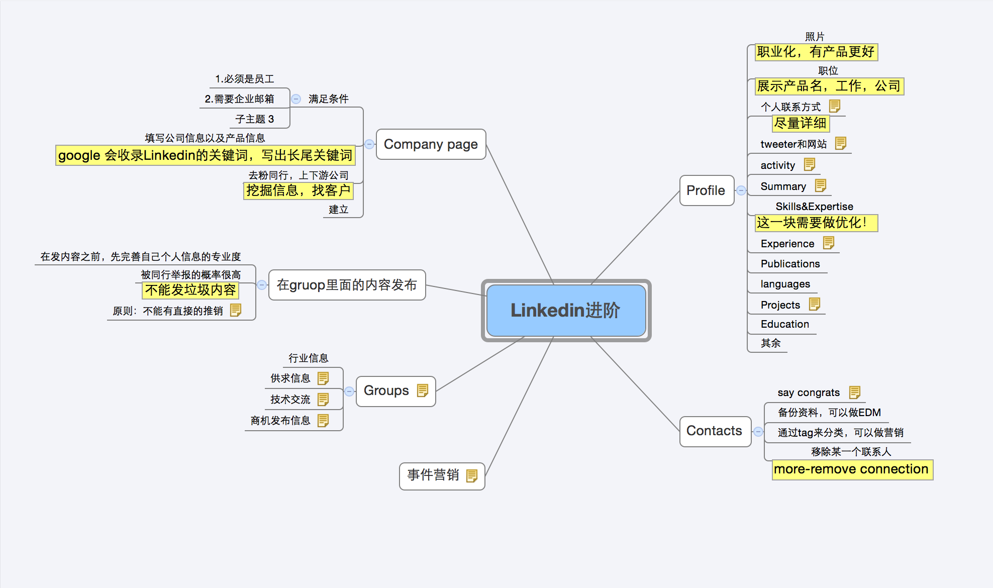 求推荐一个好用的上课记笔记的软件? - lu长翔