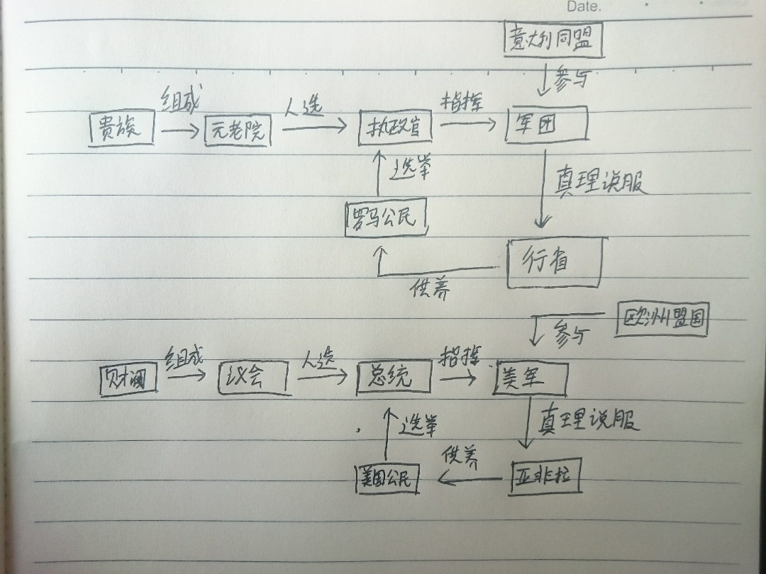 是否中国古代比欧洲更加专制独裁,为什么?