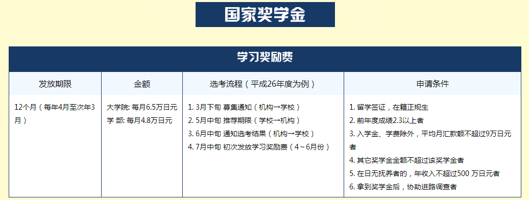 出去读研,英国留学,日本留学,美国留学哪个比较