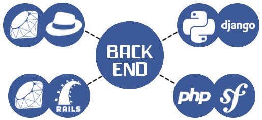 别说后端工程师难找了 3 位北京的优秀候选人等着你 知乎