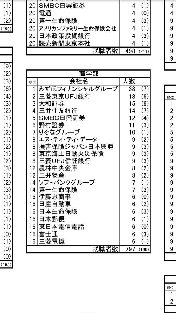 在慶應義塾大學 けいおう 就讀是怎樣一番體驗 短知乎