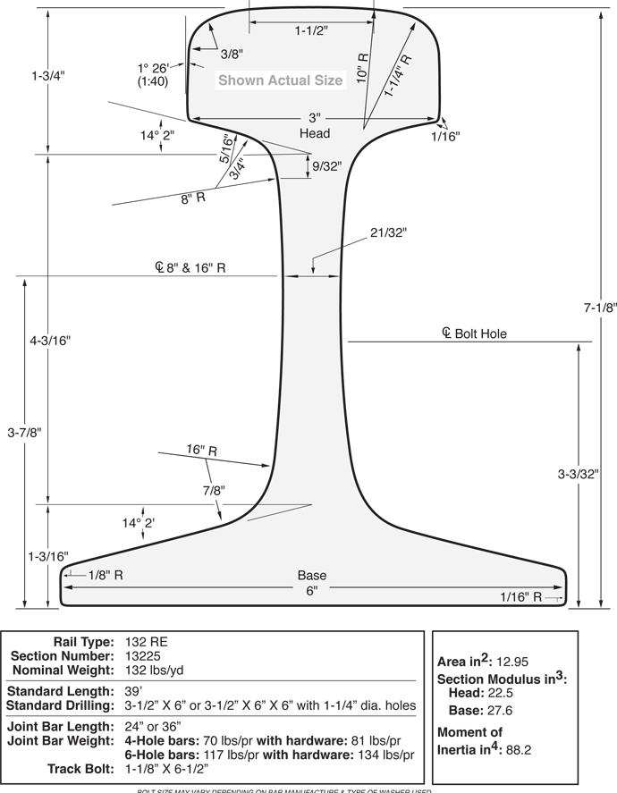 【铁道知识ABC】5钢轨（下）