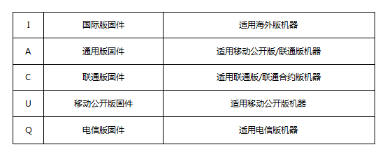 Flyme OS 国际版和通用版、联通版、移动版、