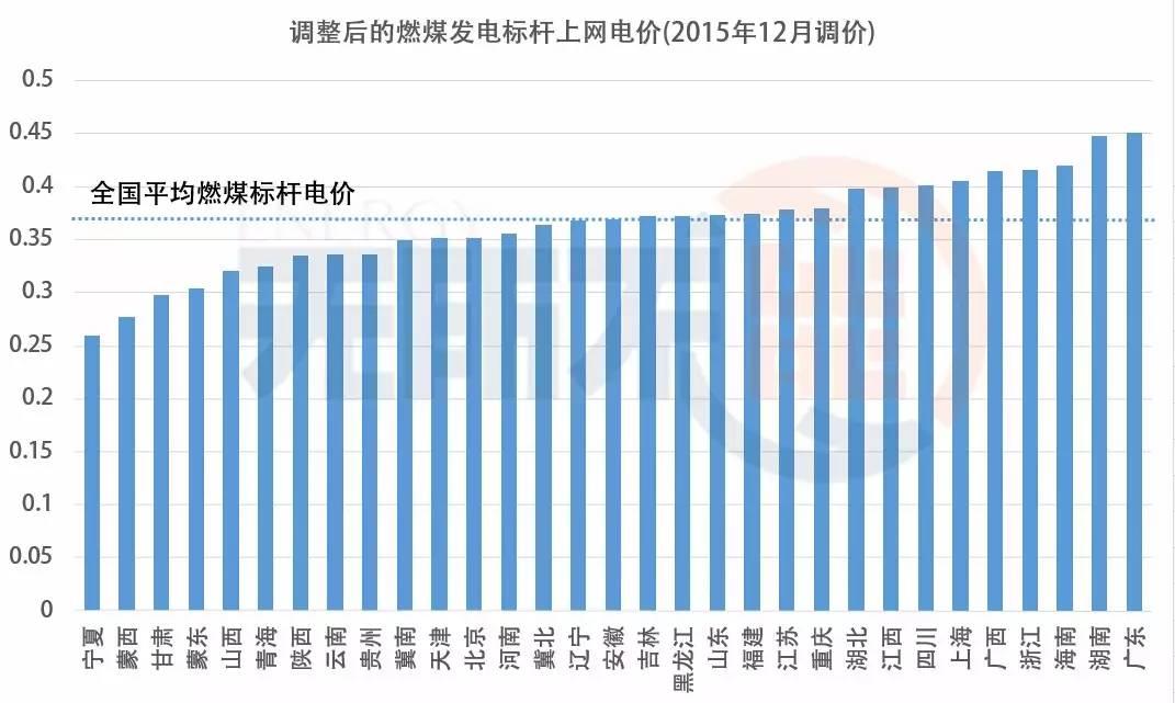 降價幅度不同