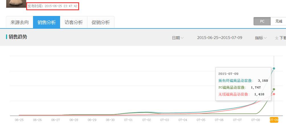 怎么运营好一家天猫旗舰店? - 匿名用户的回答