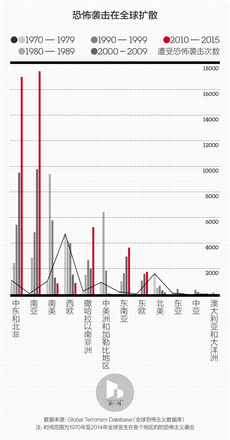你看到的巴黎,只是十分之一的巴格达 - 新一线