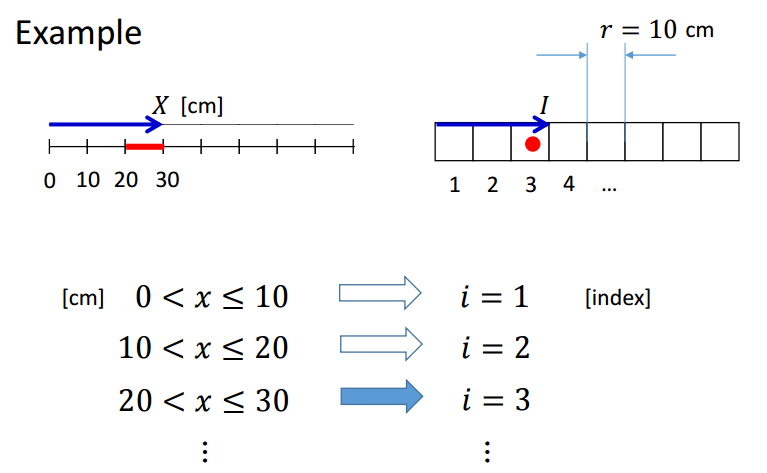 珊格地图笔记 珊格地图笔记