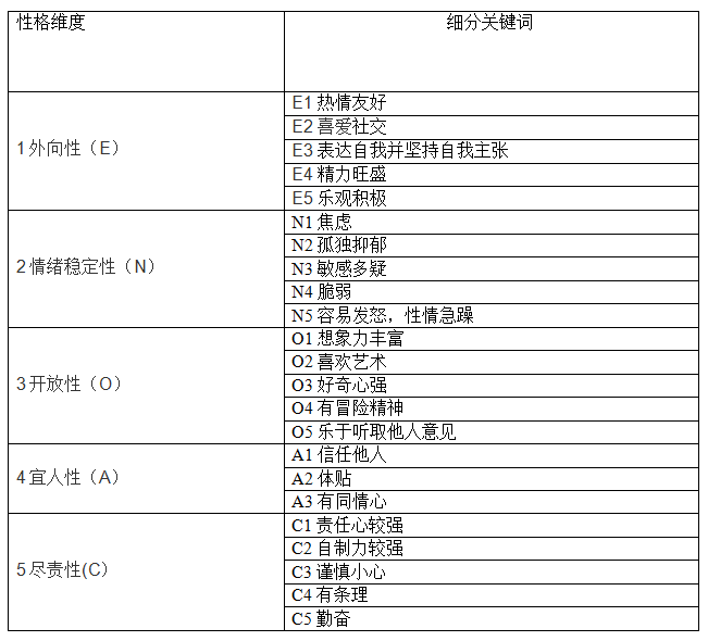 如何通过微信好友圈看出一个人的性格? - 社交