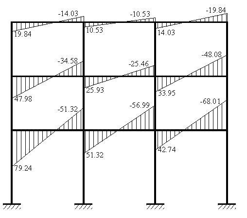 40,跨中比如这张框架梁在水平荷载下的弯矩图,以第一层左数第二根柱子
