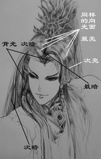 如何画头发阴影 23c71cb63fb65005a3369e99d4047444_720w.jpg?source=8673f162