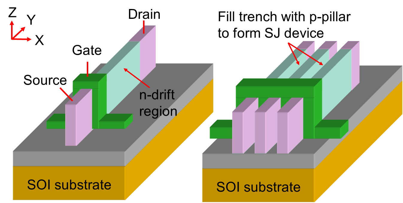 《FinFET-3D Transistor》-Strive for Moore’s Law from TSU-Jae King Liu - 知乎