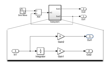 漫谈Simulink:真假代数环