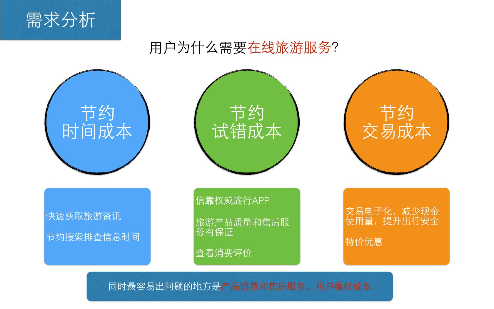 阿里去啊、去哪儿、携程定位和模式有哪些异同点？ - 知乎
