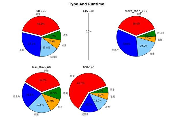 TYPEANDRUNTIME