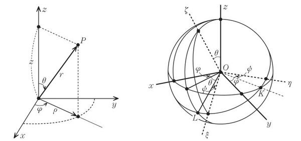 请问岩波数学辞典第4版中的图像是什么软件绘制的？ - 知乎