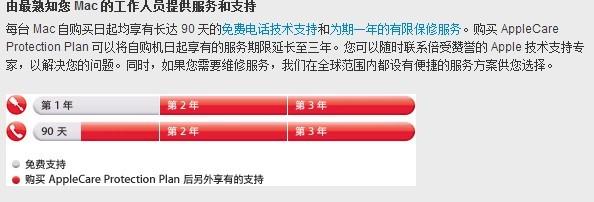 「苹果电脑在美国保修期是两年,在中国却是一