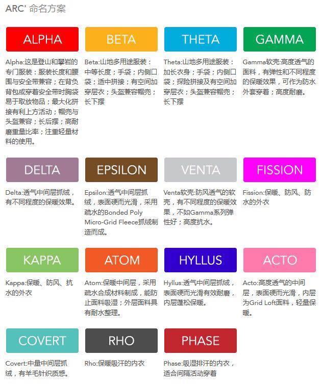 有没有大神分享下始祖鸟Arcteryx真假的鉴定方式或者鉴别技巧呢 知乎