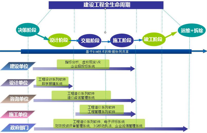 如何了解及入门bim?