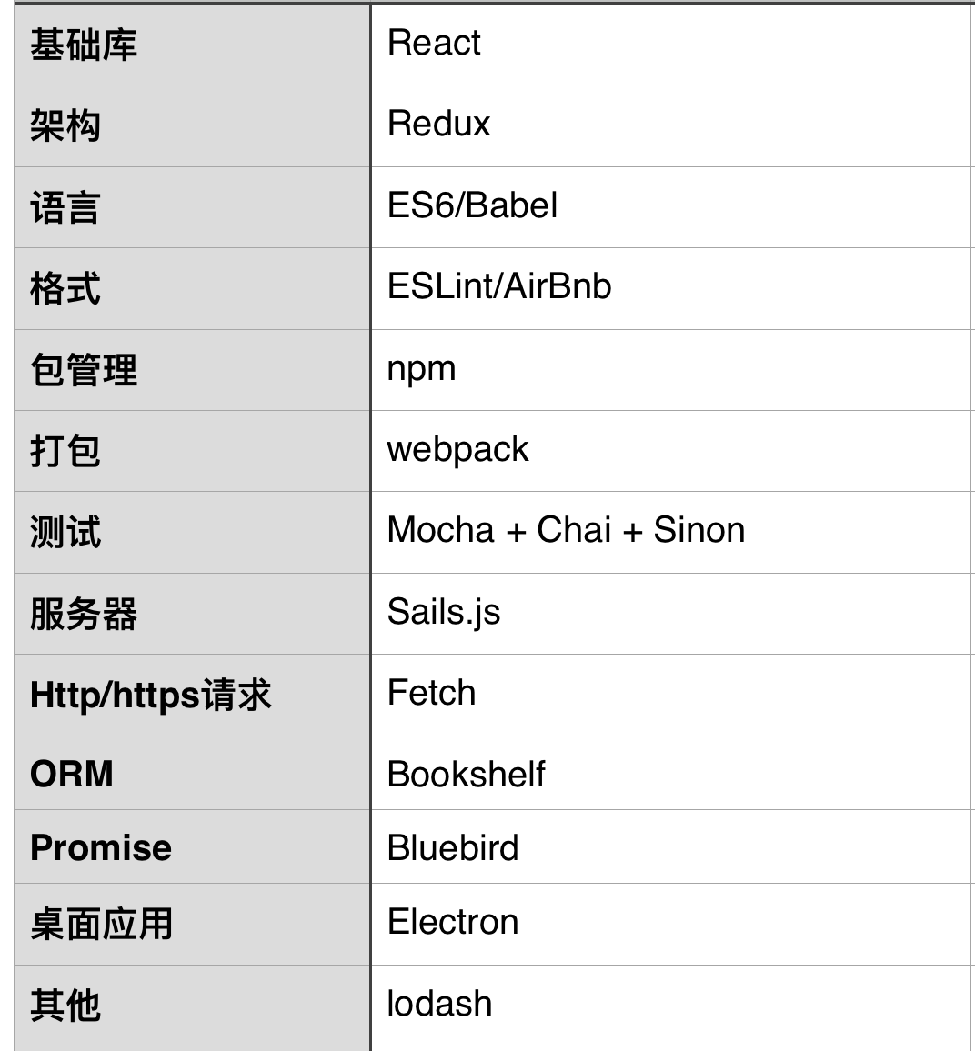 前端技术栈 前端技术栈