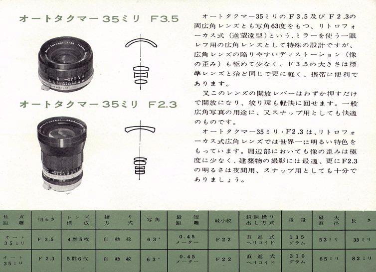 Sigma收購鏡頭